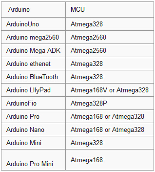 Name:  Arduino MCU.jpg
Views: 258
Size:  131.7 KB