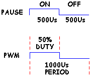 Name:  PAUSE vs PWM.PNG
Views: 568
Size:  2.2 KB