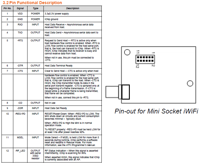 Name:  iWiFi-pins.png
Views: 2631
Size:  77.8 KB