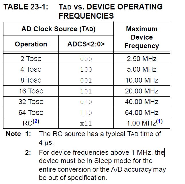 Name:  tad table.JPG
Views: 717
Size:  92.7 KB