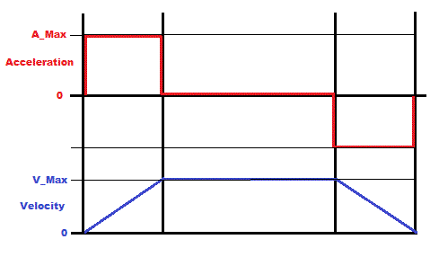 Name: Simple_profile.gif
Views: 22501
Size: 5.4 KB