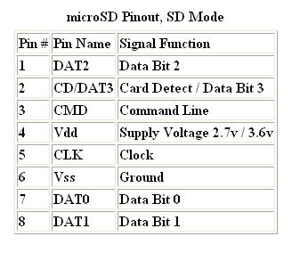 Name:  SD-Mode.JPG
Views: 2707
Size:  21.7 KB