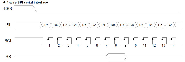 Name:  4-wire SPI example.jpg
Views: 1384
Size:  25.9 KB