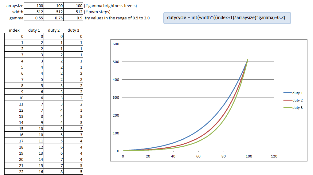 Name:  gamma chart.png
Views: 2823
Size:  41.4 KB