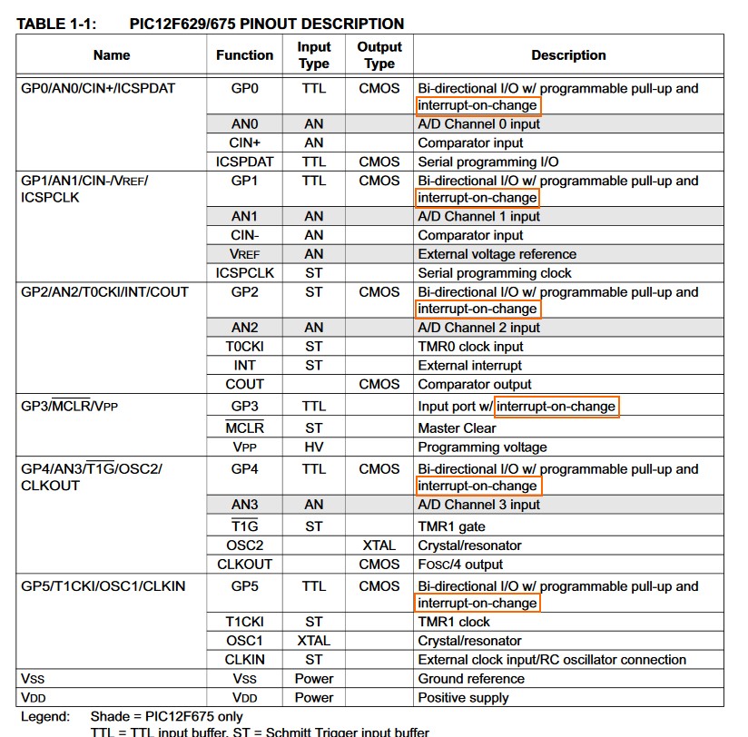 Name:  12F675 INTCON pin functions.jpg
Views: 1541
Size:  204.2 KB