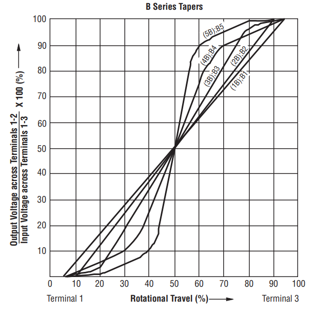 Name:  B series tapers.png
Views: 99
Size:  72.5 KB