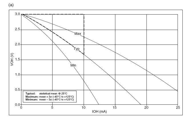Name: VOH-Graph.JPG
Views: 1972
Size: 32.2 KB